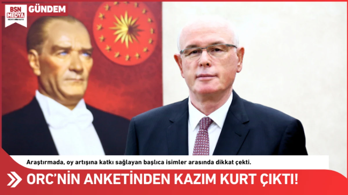 ORC&rsquo;nin anketinden Kazım Kurt &ccedil;ıktı!